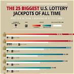 highest lottery