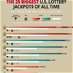 highest lottery jackpot in the world
